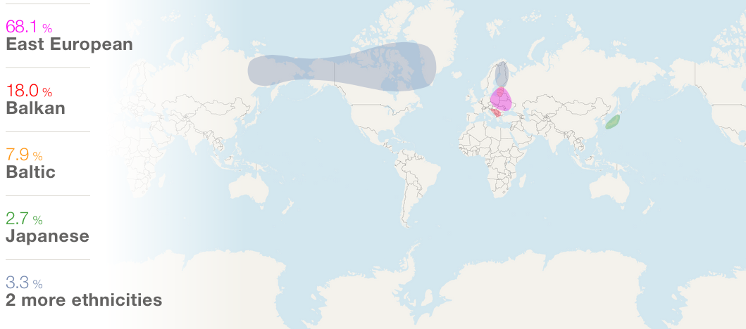 My personal results of MyHeritage DNA test