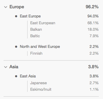 My personal results of MyHeritage DNA test