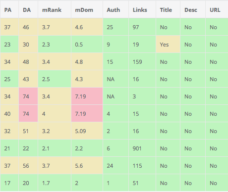 Keysearch, Keyword Tool